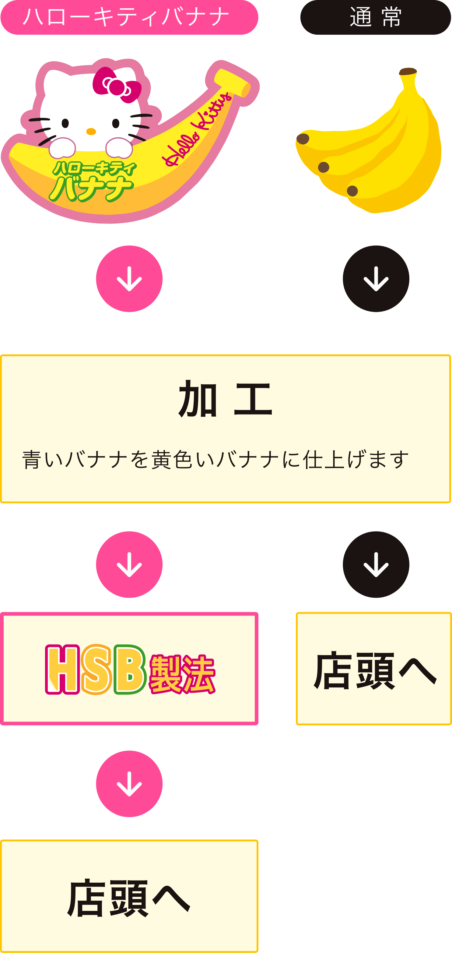 弘果 弘前中央青果株式会社